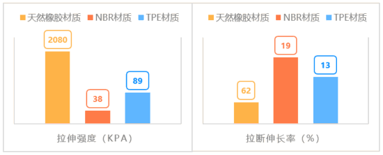 開元體育上海市消保委對(duì)30款不同品牌的瑜伽墊進(jìn)行測(cè)評(píng)(圖1)