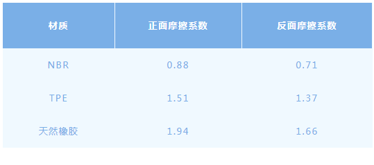 開(kāi)元體育哪款才是“不踩雷”的夢(mèng)中情墊？瑜伽墊測評來(lái)了(圖1)