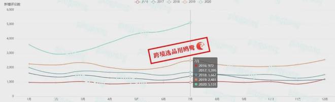 開元體育官方網(wǎng)站月銷420多萬？米國居家健身帶火了這個(圖3)