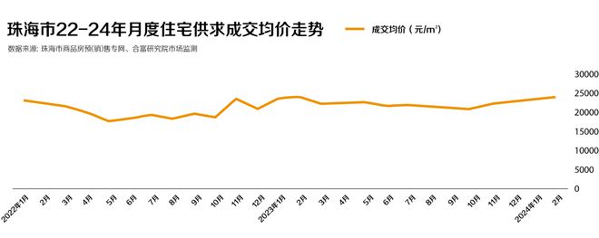 開(kāi)元體育官網(wǎng)入口珠海橫琴璽線(xiàn)上官方-橫琴璽售樓處電話(huà)-橫琴璽官方百科(圖4)