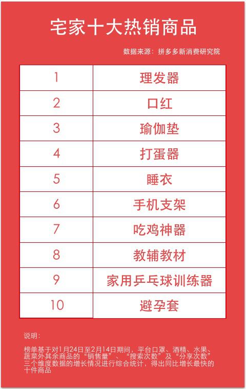 開(kāi)元體育官網(wǎng)入口“宅健身”火了：17萬(wàn)人一起看直播連瑜伽墊都賣(mài)瘋了(圖3)