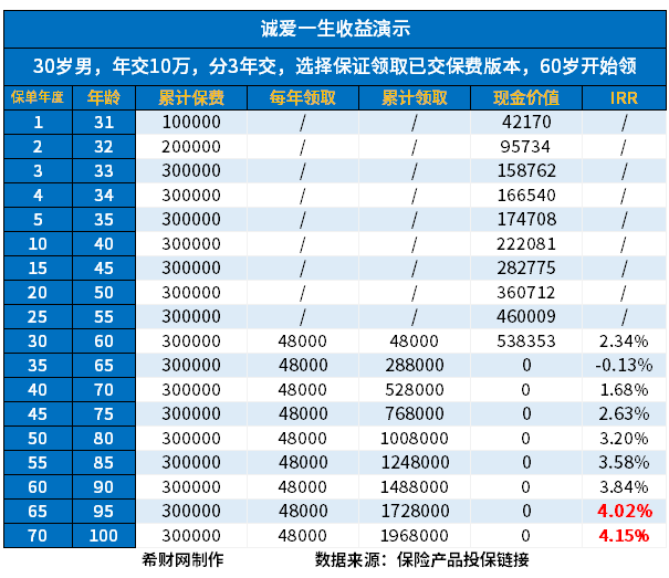 開(kāi)元體育2024年初總結：十大口碑好的年金保險(圖1)