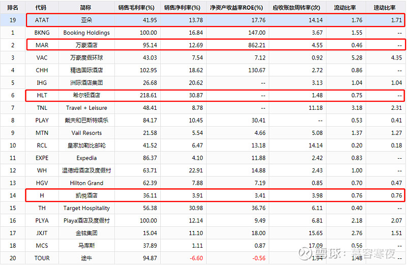 開(kāi)元體育官方網(wǎng)站暑期旅游市場(chǎng)大熱亞朵等連鎖酒店公司是旅游板塊中成長(cháng)性更優(yōu)的選擇(圖3)