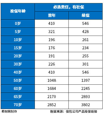 開(kāi)元體育官方網(wǎng)站醫療保險公司哪家口碑好？附百萬(wàn)醫療排名前十名保險(圖3)