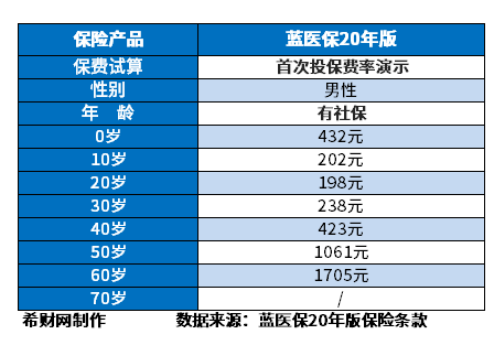 開(kāi)元體育官方網(wǎng)站醫療保險公司哪家口碑好？附百萬(wàn)醫療排名前十名保險(圖5)