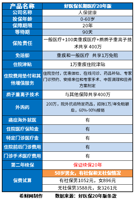 開(kāi)元體育官方網(wǎng)站醫療保險公司哪家口碑好？附百萬(wàn)醫療排名前十名保險(圖6)