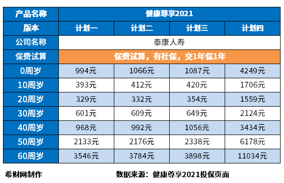 開(kāi)元體育官方網(wǎng)站醫療保險公司哪家口碑好？附百萬(wàn)醫療排名前十名保險(圖8)