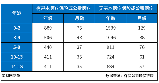 開(kāi)元體育官方網(wǎng)站醫療保險公司哪家口碑好？附百萬(wàn)醫療排名前十名保險(圖10)