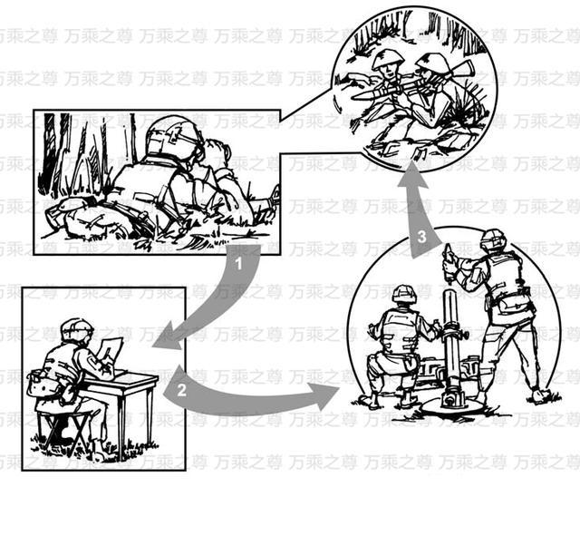 開元體育戰(zhàn)場知識迫擊炮怎么做才能準確擊中目標(圖2)