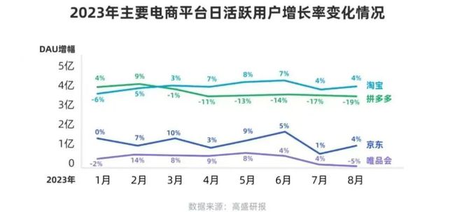 開元體育官方網(wǎng)址平臺(tái)低價(jià)競爭中小商家如何從電商下半場賺到錢？(圖6)