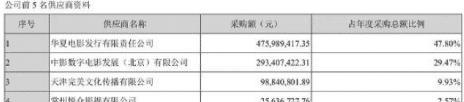 開元體育官方網(wǎng)址“隱形咖”秦昊：十八線萬片酬可真不低(圖4)