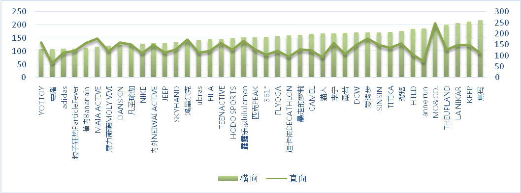 開元體育官方網(wǎng)站上海市消保委測(cè)評(píng)40款瑜伽褲：實(shí)測(cè)纖維成分及含量均與產(chǎn)品標(biāo)注相符(圖1)