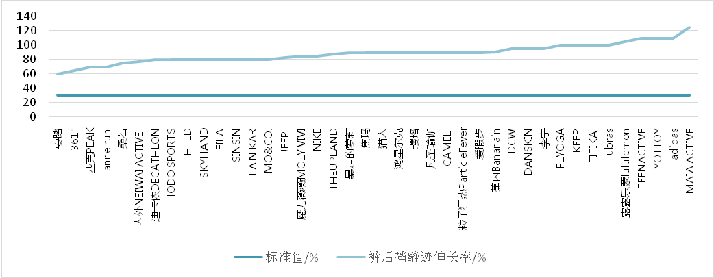 開元體育官方網(wǎng)站上海市消保委測(cè)評(píng)40款瑜伽褲：實(shí)測(cè)纖維成分及含量均與產(chǎn)品標(biāo)注相符(圖2)