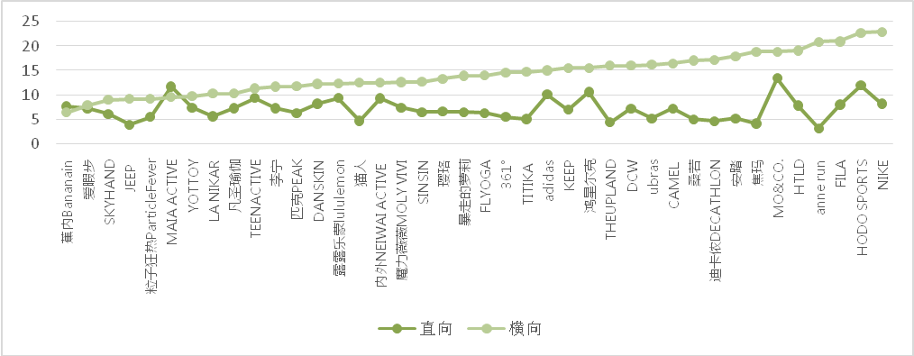 開元體育官方網(wǎng)站上海市消保委測(cè)評(píng)40款瑜伽褲：實(shí)測(cè)纖維成分及含量均與產(chǎn)品標(biāo)注相符(圖4)